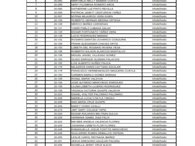 PADRON DE MIEMBROS DE LA ORDEN INHABILITADOS